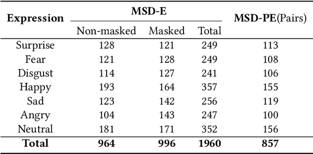 Figure 3 for Masked Student Dataset of Expressions