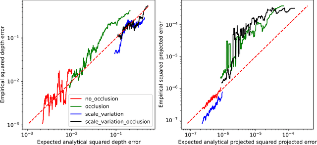 Figure 4 for Probabilistic 3d regression with projected huber distribution