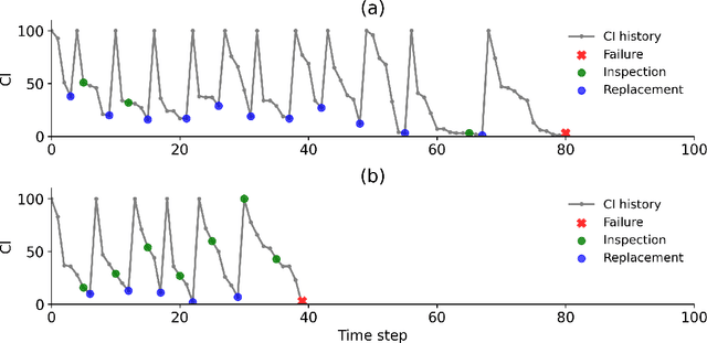 Figure 2 for Welfare Maximization Algorithm for Solving Budget-Constrained Multi-Component POMDPs