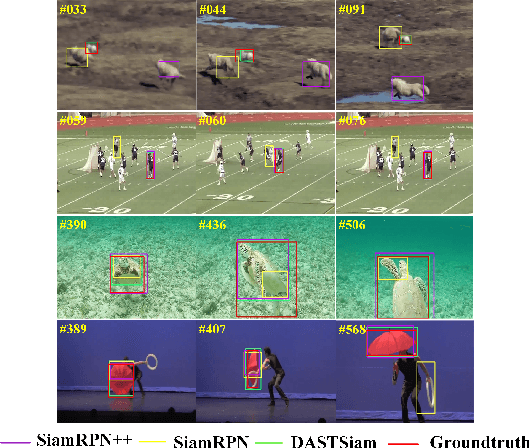 Figure 1 for DASTSiam: Spatio-Temporal Fusion and Discriminative Augmentation for Improved Siamese Tracking