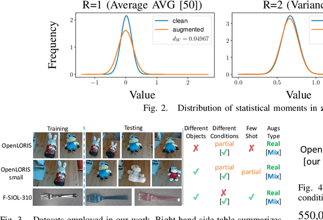 Figure 2 for Online Continual Learning for Robust Indoor Object Recognition