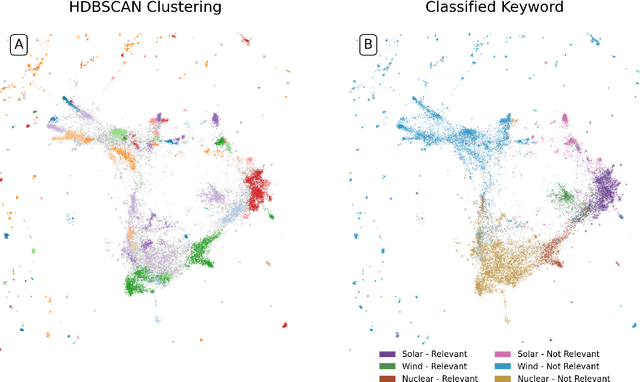 Figure 1 for Curating corpora with classifiers: A case study of clean energy sentiment online