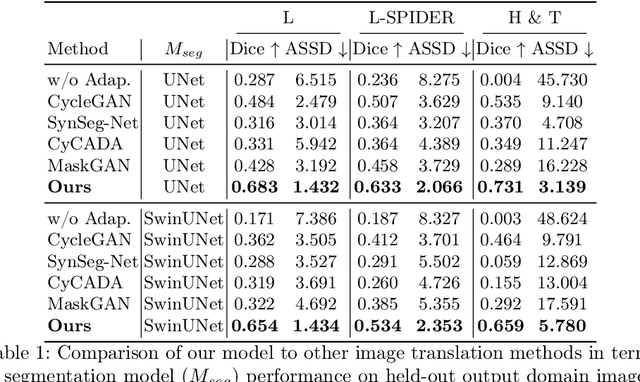 Figure 2 for ContourDiff: Unpaired Image Translation with Contour-Guided Diffusion Models