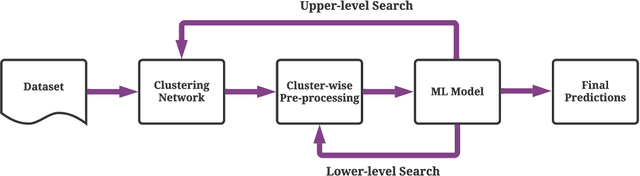 Figure 1 for Towards Personalized Preprocessing Pipeline Search