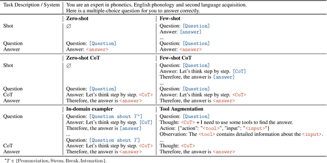 Figure 2 for Spoken Language Intelligence of Large Language Models for Language Learning