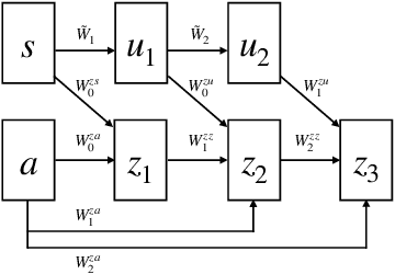 Figure 1 for Risk-sensitive Actor-free Policy via Convex Optimization