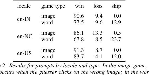 Figure 4 for MD3: The Multi-Dialect Dataset of Dialogues