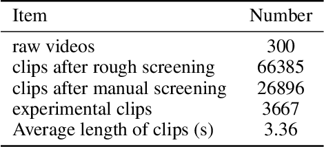 Figure 2 for Bridging the Emotional Semantic Gap via Multimodal Relevance Estimation