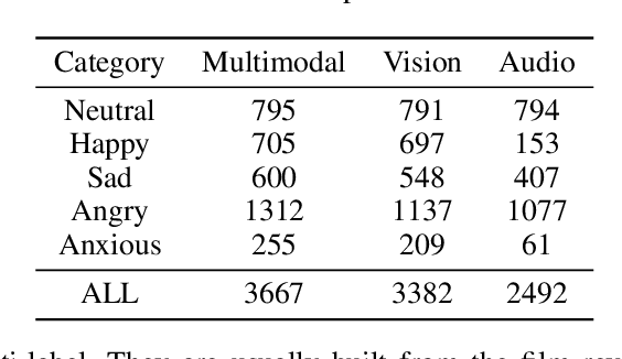 Figure 4 for Bridging the Emotional Semantic Gap via Multimodal Relevance Estimation