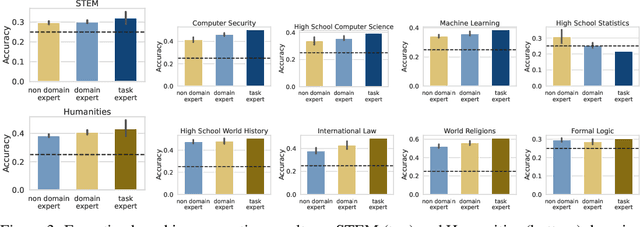 Figure 3 for In-Context Impersonation Reveals Large Language Models' Strengths and Biases