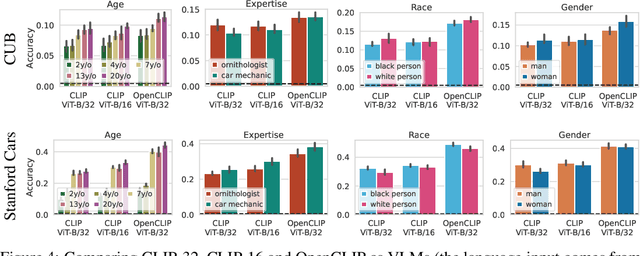 Figure 4 for In-Context Impersonation Reveals Large Language Models' Strengths and Biases
