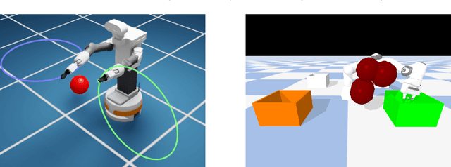 Figure 1 for Hierarchical Policy Blending As Optimal Transport