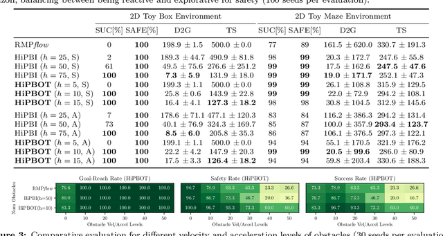 Figure 4 for Hierarchical Policy Blending As Optimal Transport