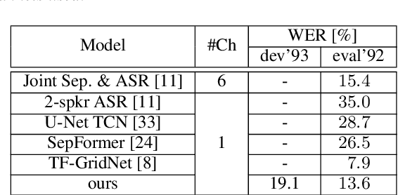 Figure 4 for Mixture Encoder for Joint Speech Separation and Recognition