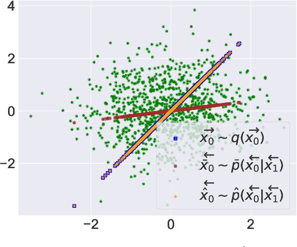 Figure 3 for A Theoretical Justification for Image Inpainting using Denoising Diffusion Probabilistic Models