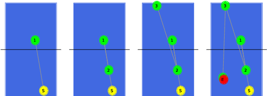 Figure 1 for Supervised Learning for Table Tennis Match Prediction