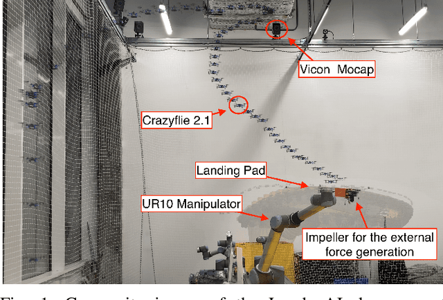 Figure 1 for Lander.AI: Adaptive Landing Behavior Agent for Expertise in 3D Dynamic Platform Landings