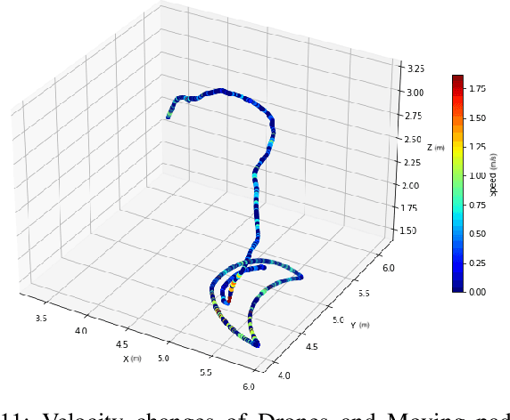 Figure 3 for Lander.AI: Adaptive Landing Behavior Agent for Expertise in 3D Dynamic Platform Landings