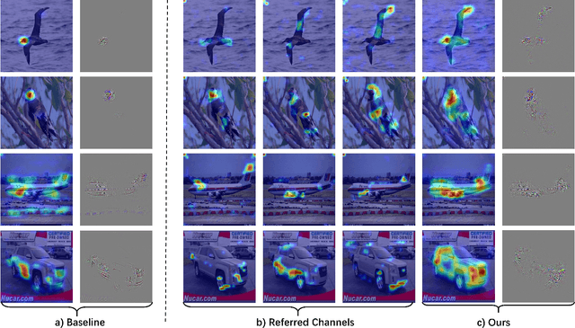 Figure 4 for Part-guided Relational Transformers for Fine-grained Visual Recognition