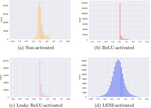 Figure 4 for Learn to Enhance the Negative Information in Convolutional Neural Network