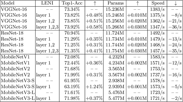 Figure 2 for Learn to Enhance the Negative Information in Convolutional Neural Network