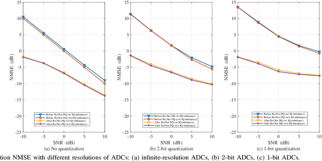 Figure 2 for Knowledge and Data Dual-Driven Channel Estimation and Feedback for Ultra-Massive MIMO Systems under Hybrid Field Beam Squint Effect