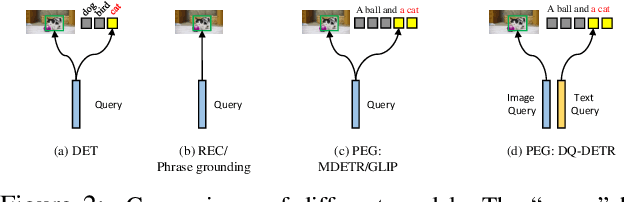 Figure 3 for DQ-DETR: Dual Query Detection Transformer for Phrase Extraction and Grounding