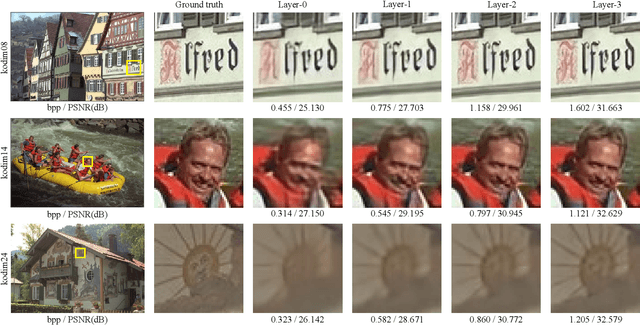 Figure 2 for Exploring Resolution Fields for Scalable Image Compression with Uncertainty Guidance