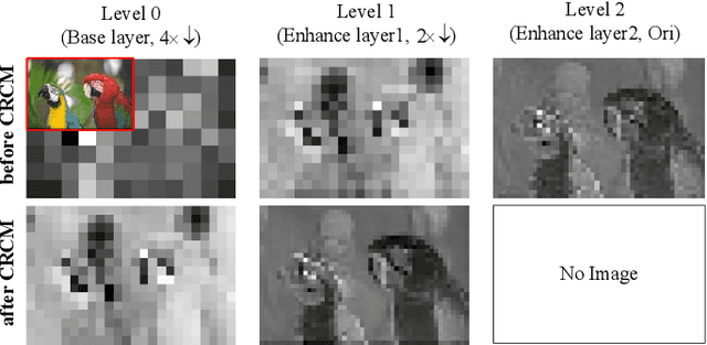 Figure 4 for Exploring Resolution Fields for Scalable Image Compression with Uncertainty Guidance