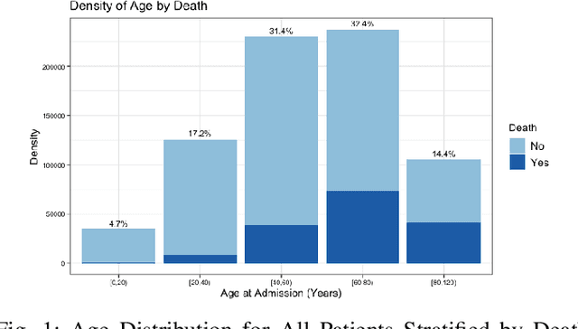 Figure 1 for At-Admission Prediction of Mortality and Pulmonary Embolism in COVID-19 Patients Using Statistical and Machine Learning Methods: An International Cohort Study