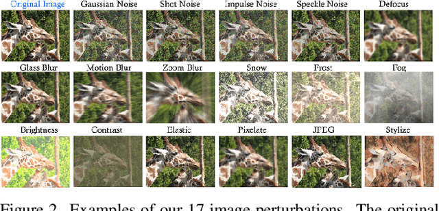 Figure 3 for Are Multimodal Models Robust to Image and Text Perturbations?