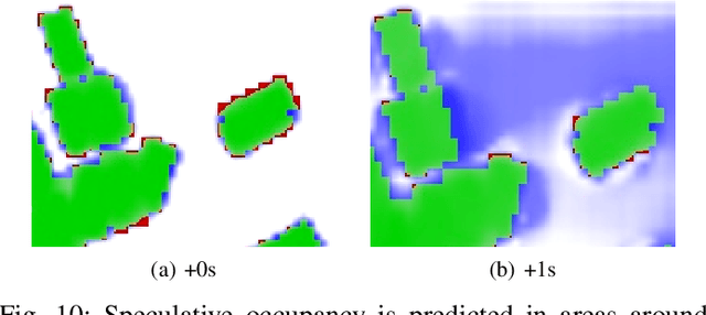 Figure 2 for Motion Perceiver: Real-Time Occupancy Forecasting for Embedded Systems