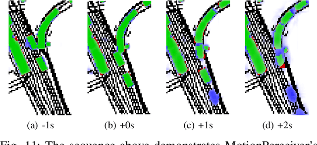 Figure 3 for Motion Perceiver: Real-Time Occupancy Forecasting for Embedded Systems