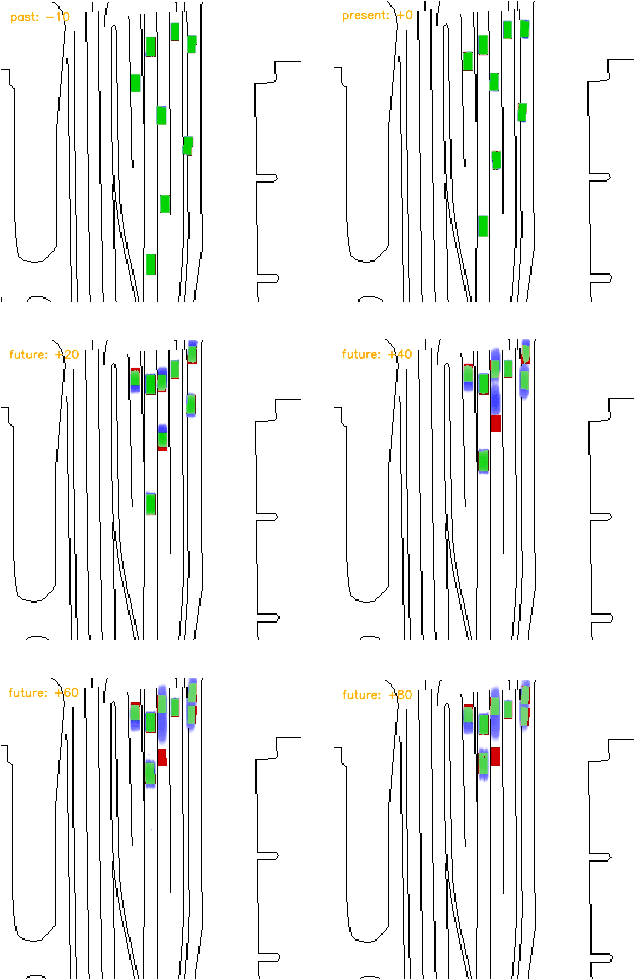 Figure 4 for Motion Perceiver: Real-Time Occupancy Forecasting for Embedded Systems