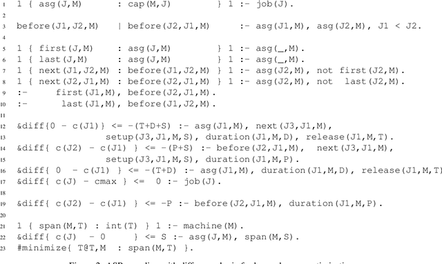 Figure 3 for Answer-Set Programming for Lexicographical Makespan Optimisation in Parallel Machine Scheduling