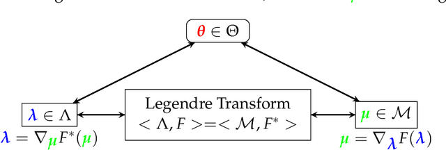 Figure 1 for Deep Learning and Bayesian inference for Inverse Problems