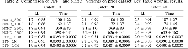 Figure 3 for Efficient Bayesian Learning Curve Extrapolation using Prior-Data Fitted Networks