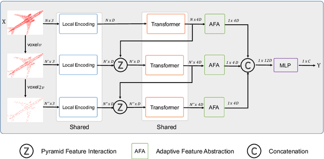 Figure 1 for Point-Voxel Adaptive Feature Abstraction for Robust Point Cloud Classification