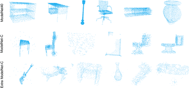 Figure 3 for Point-Voxel Adaptive Feature Abstraction for Robust Point Cloud Classification