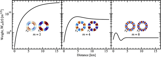 Figure 3 for Optical turbulence profiling at the Table Mountain Facility with the Laser Communication Relay Demonstration GEO downlink