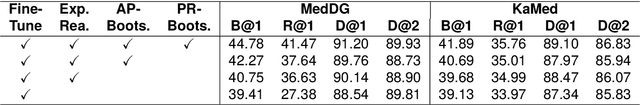 Figure 4 for BP4ER: Bootstrap Prompting for Explicit Reasoning in Medical Dialogue Generation