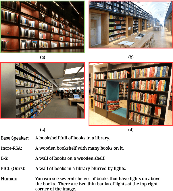 Figure 1 for Pragmatic Inference with a CLIP Listener for Contrastive Captioning