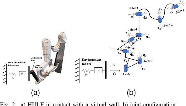 Figure 2 for Nonlinear Subsystem-based Adaptive Impedance Control of Physical Human-Robot-Environment Interaction in Contact-rich Tasks