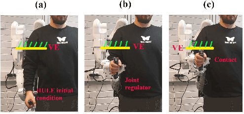 Figure 4 for Nonlinear Subsystem-based Adaptive Impedance Control of Physical Human-Robot-Environment Interaction in Contact-rich Tasks