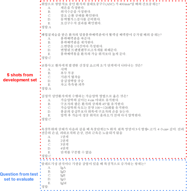 Figure 4 for KorMedMCQA: Multi-Choice Question Answering Benchmark for Korean Healthcare Professional Licensing Examinations