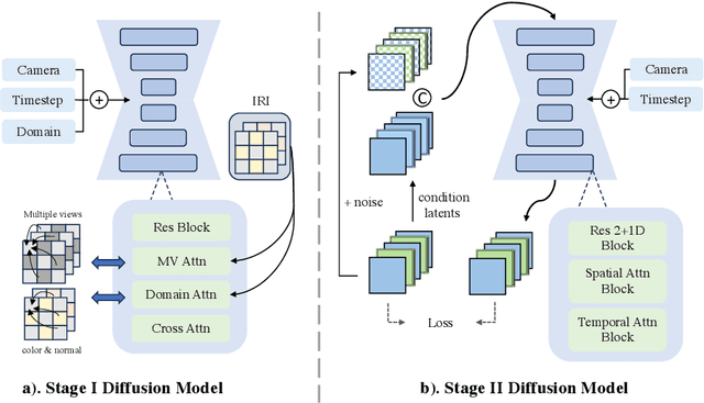 Figure 4 for Envision3D: One Image to 3D with Anchor Views Interpolation