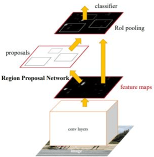 Figure 3 for CNN-transformer mixed model for object detection