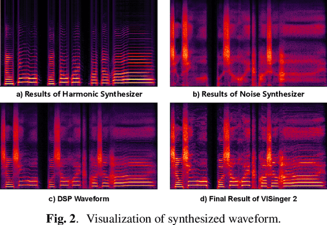 Figure 3 for VISinger 2: High-Fidelity End-to-End Singing Voice Synthesis Enhanced by Digital Signal Processing Synthesizer