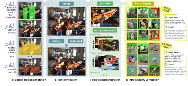 Figure 2 for V3Det: Vast Vocabulary Visual Detection Dataset