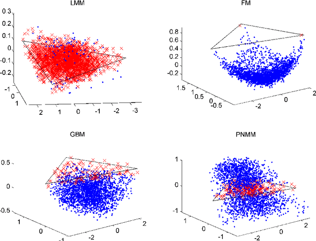 Figure 4 for Nonlinear unmixing of hyperspectral images: models and algorithms